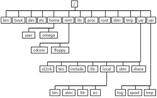 filesystem